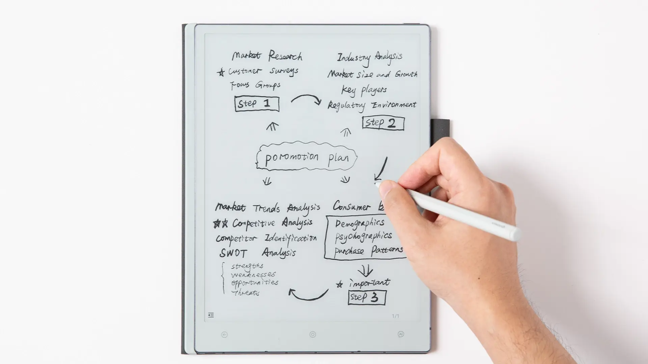 From strategy to action